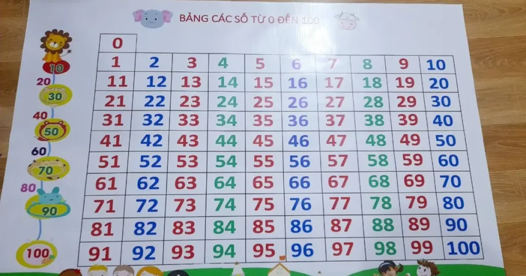 Bảng số đề theo dân gian siêu chuẩn cho anh em lô thủ