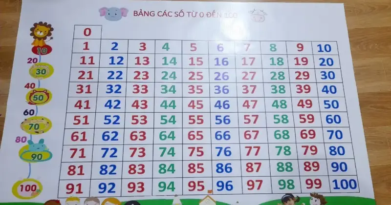 Cách hiểu đúng ý nghĩa số từ 00 đến 99