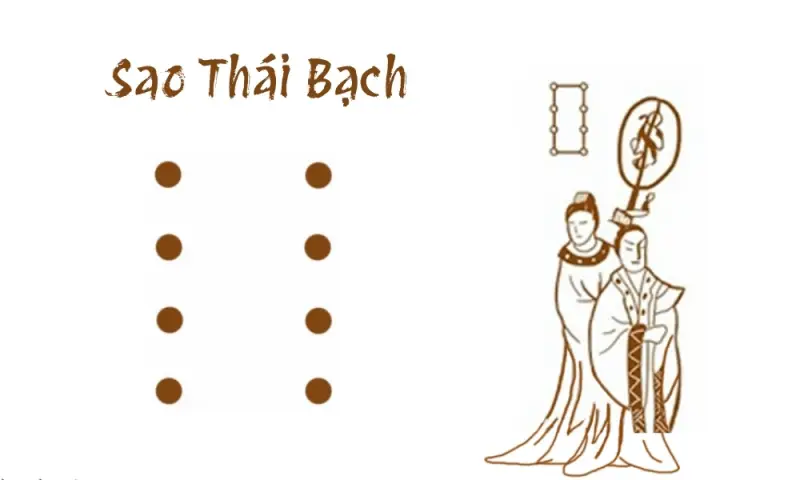 Sao Thái Bạch