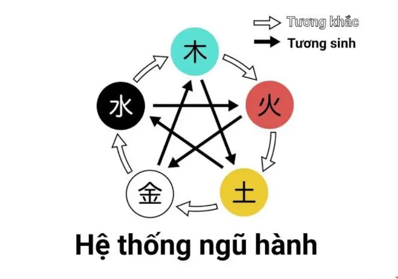 Ý nghĩa số 13 trong phong thủy