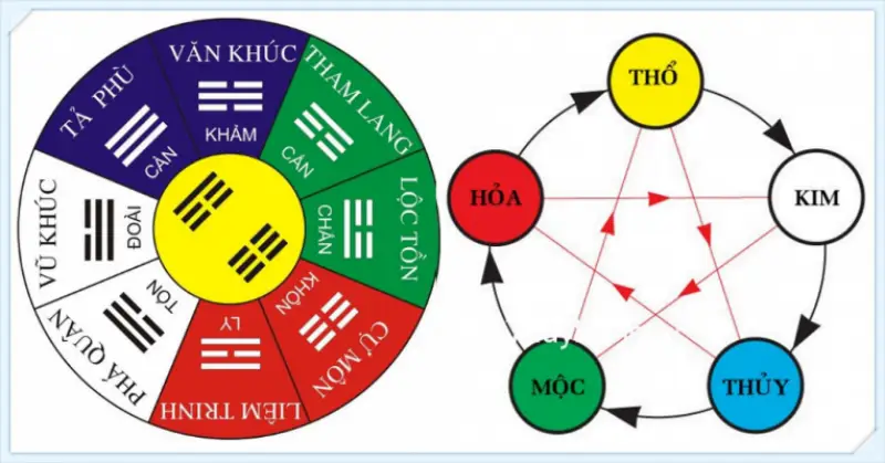 Số 68 hợp với mệnh nào?