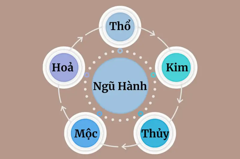 Số may mắn theo năm sinh của từng mệnh