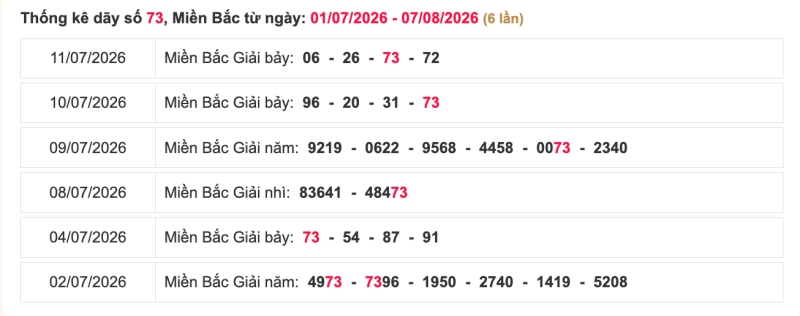 Thống kê lô ngày 08/08/2026 đài Nam Định