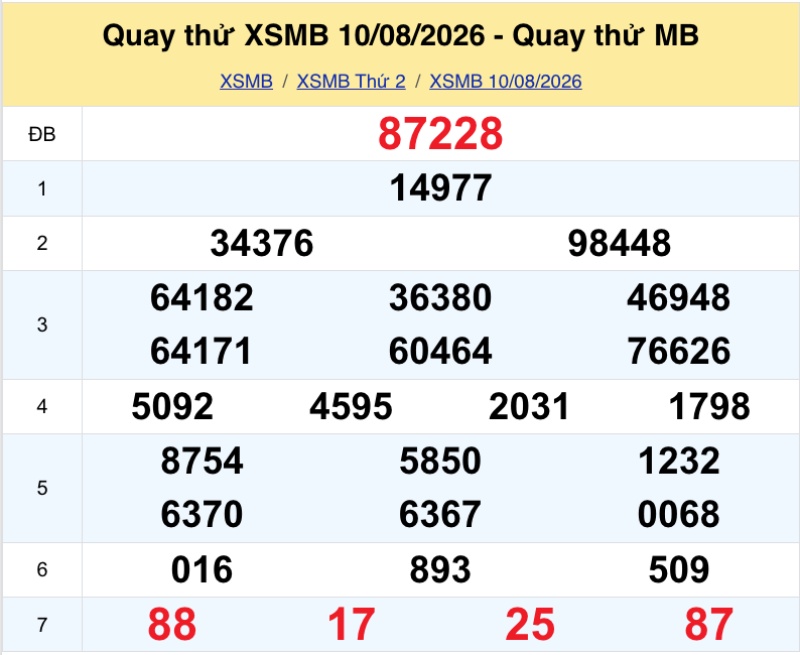 Quay thử KQXS miền Bắc ngày 10/08/2026