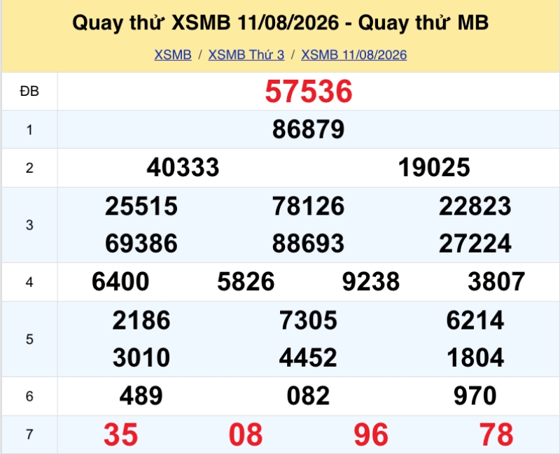Quay thử KQXS miền Bắc ngày 11/08/2026