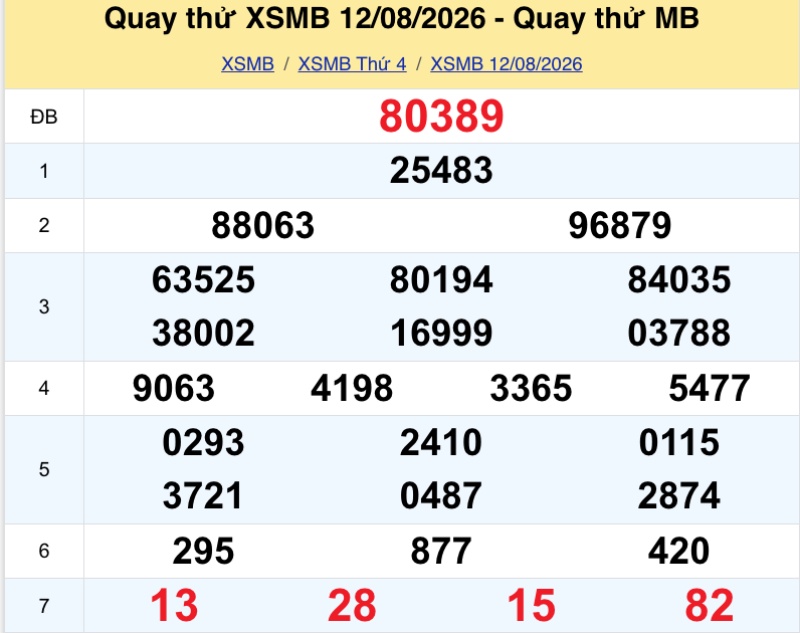 Quay thử KQXS miền Bắc ngày 12/08/2026