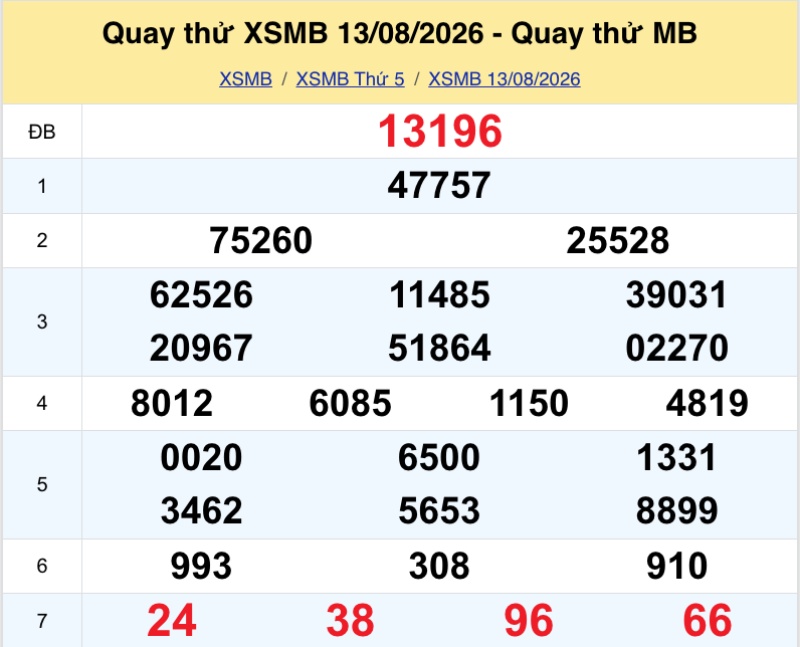 Quay thử KQXS miền Bắc ngày 13/08/2026
