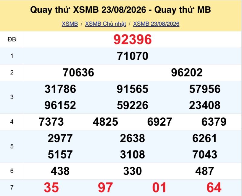 Quay thử KQXS miền Bắc ngày 23/08/2026