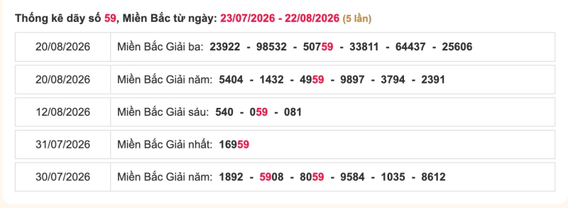 Thống kê lô ngày 23/08/2026