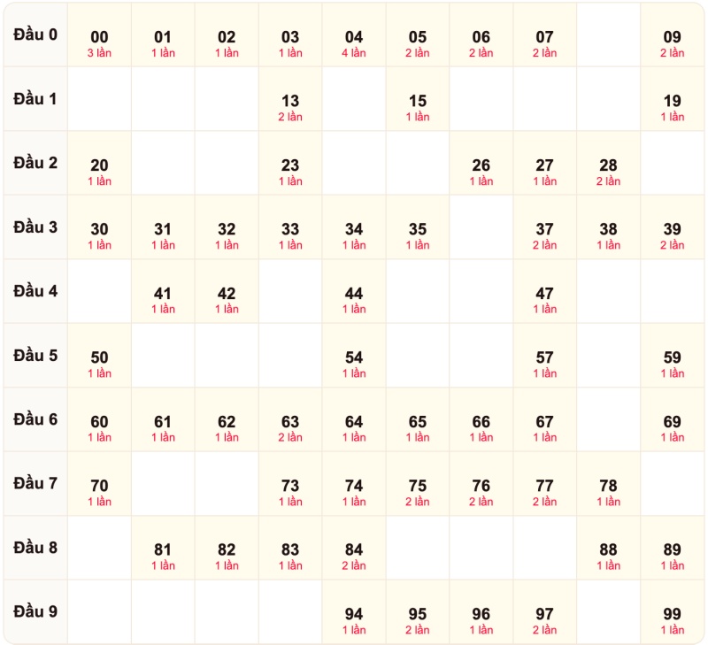 Soi cầu bạch thủ ngày 24/8/2026