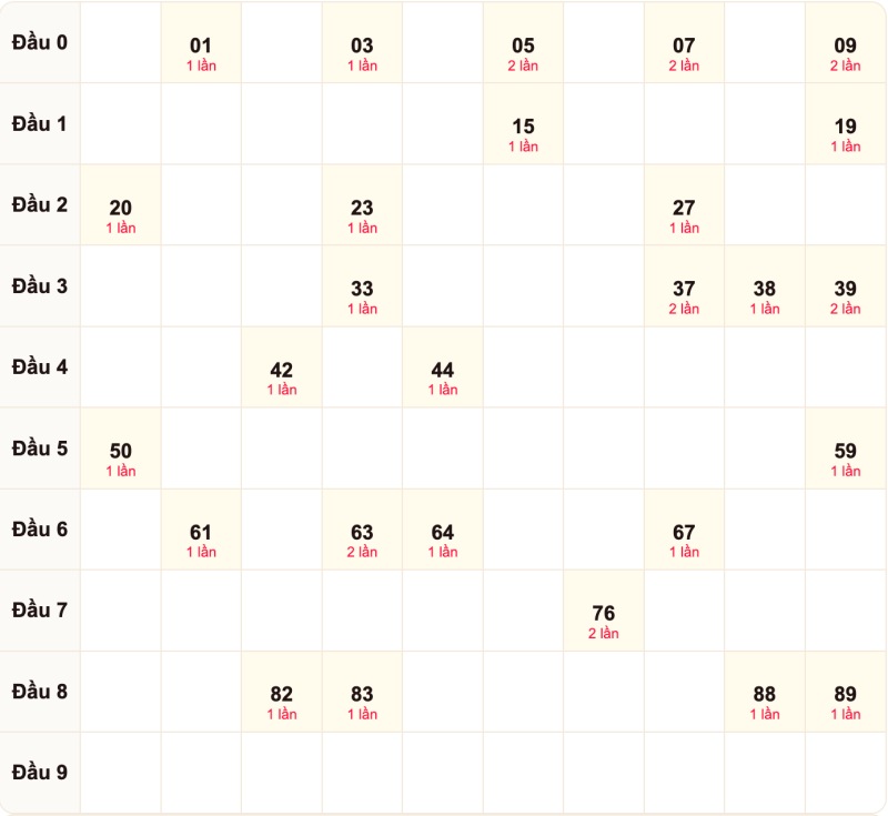 Soi cầu bạch thủ ngày 26/8/2026