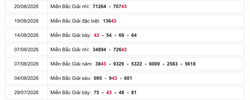 Thống kê lô ngày 27/08/2026