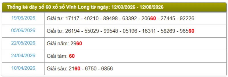 Thống kê soi cầu lô đài Vĩnh Long