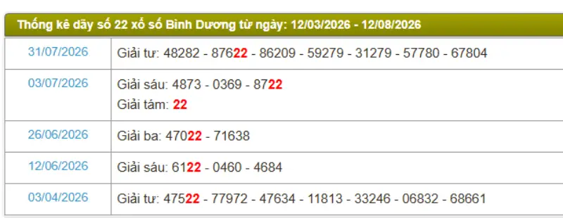 Thống kê soi cầu lô đài Bình Dương