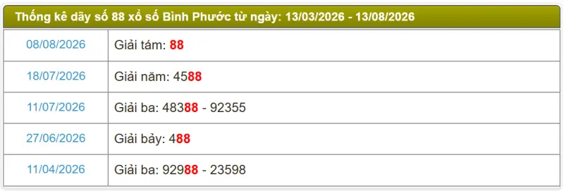 Thống kê soi cầu lô đài Bình Phước