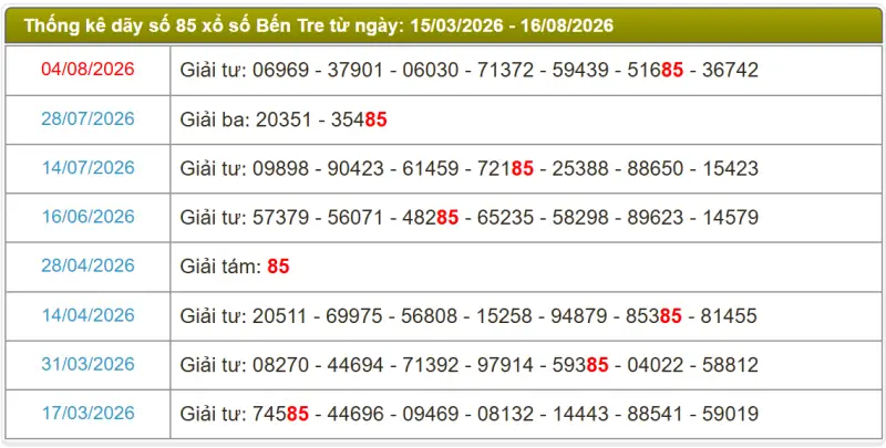 Thống kê soi cầu lô đài Bến Tre