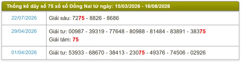 Thống kê soi cầu lô đài Đồng Nai