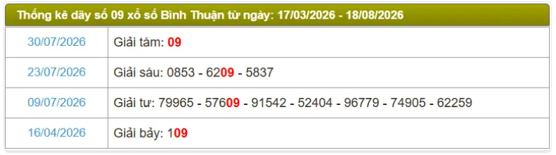 Thống kê soi cầu lô đài Bình Thuận
