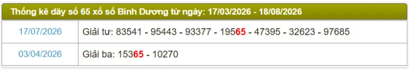 Thống kê soi cầu lô đài Bình Dương