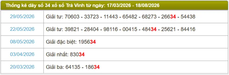 Thống kê soi cầu lô đài Trà Vinh