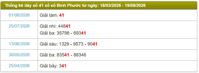 Thống kê soi cầu lô đài Bình Phước