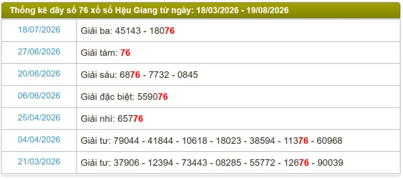Thống kê soi cầu lô đài Hậu Giang
