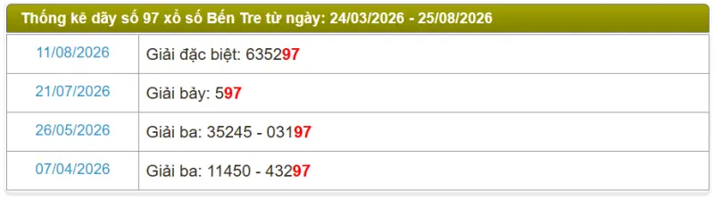 Thống kê soi cầu lô đài Bến Tre