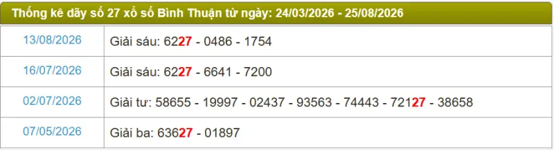 Thống kê soi cầu lô đài Bình Thuận