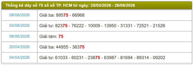 Thống kê soi cầu lô đài TP.HCM