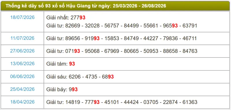 Thống kê soi cầu lô đài Hậu Giang
