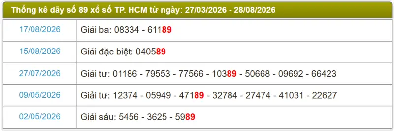 Thống kê soi cầu lô đài TP.HCM