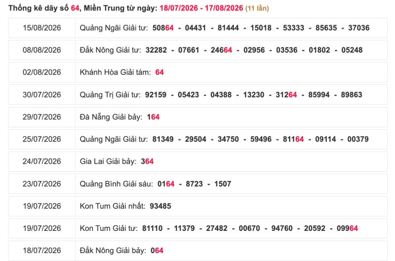 Thống kê lô ngày 18/08/2026 đài Đắk Lắk