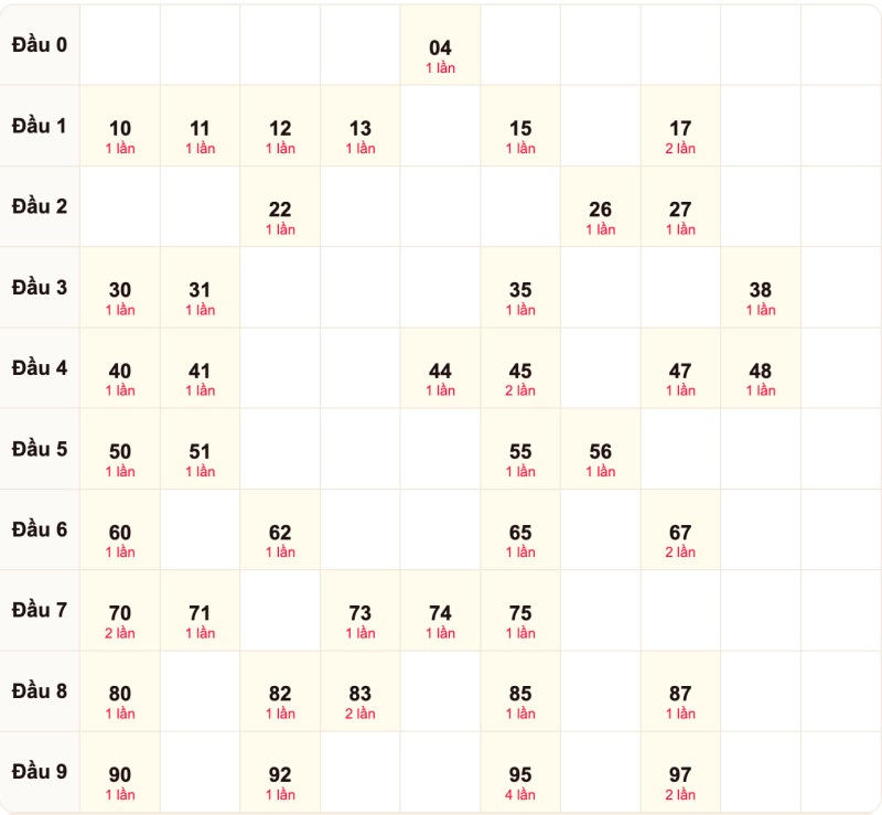 Soi cầu bạch thủ ngày 13/09/2026