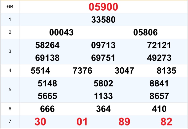 Quay thử KQXS miền Bắc ngày 13/09/2026