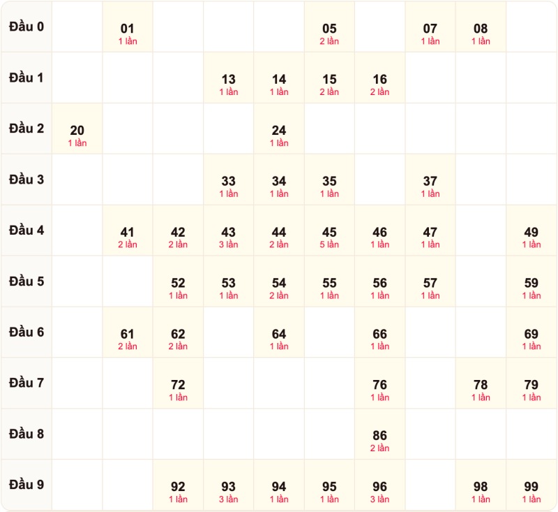 Soi cầu bạch thủ ngày 14/09/2026