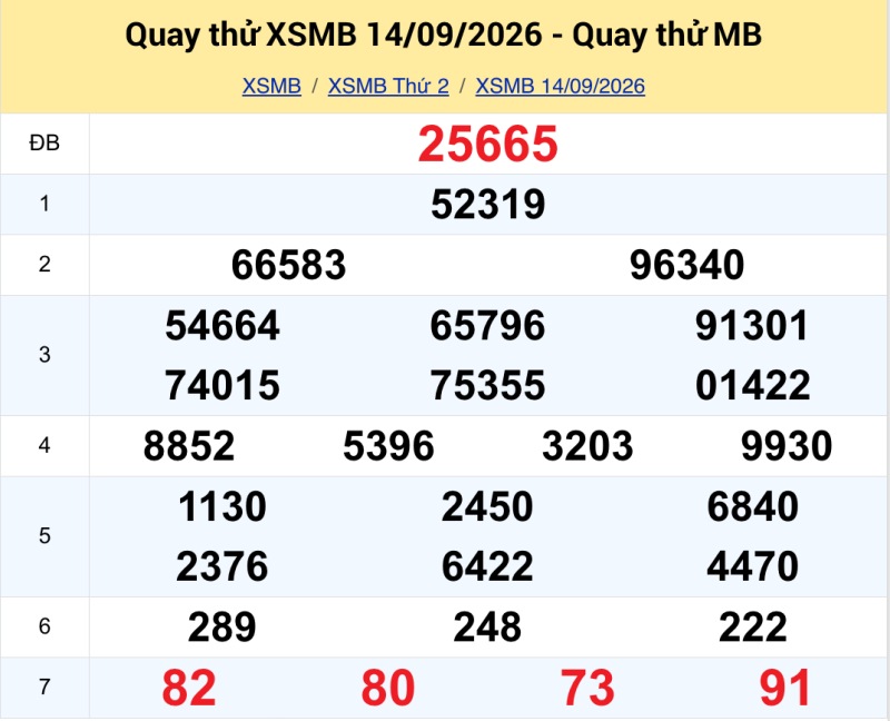 Quay thử KQXS miền Bắc ngày 14/09/2026