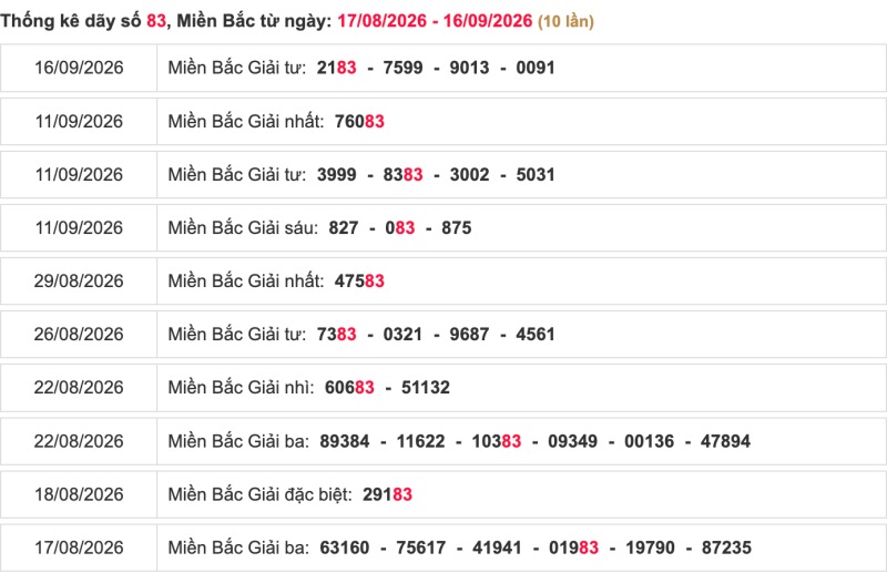 Thống kê lô ngày 17/09/2026