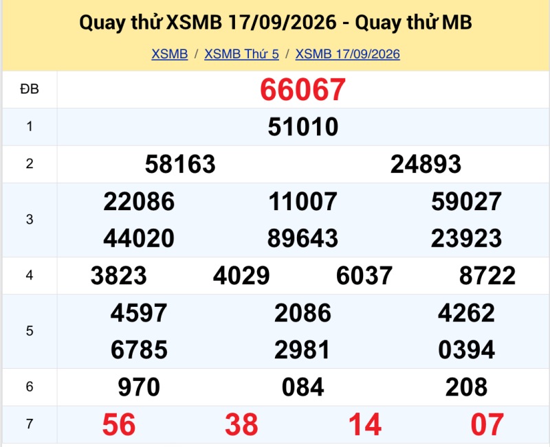 Quay thử KQXS miền Bắc ngày 17/09/2026
