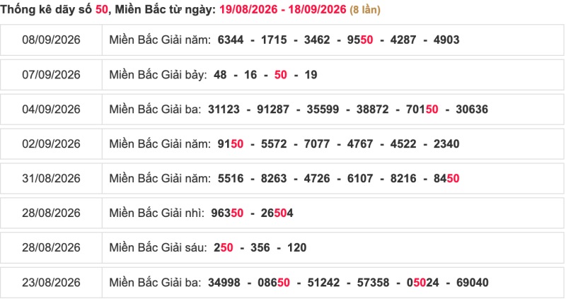 Thống kê lô ngày 19/09/2026