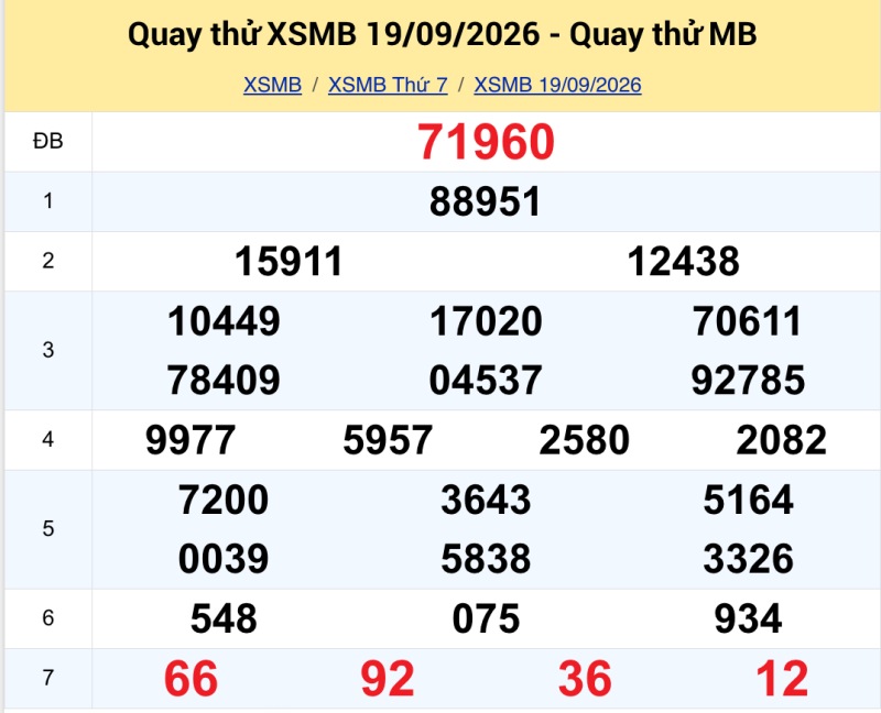 Quay thử KQXS miền Bắc ngày 19/09/2026