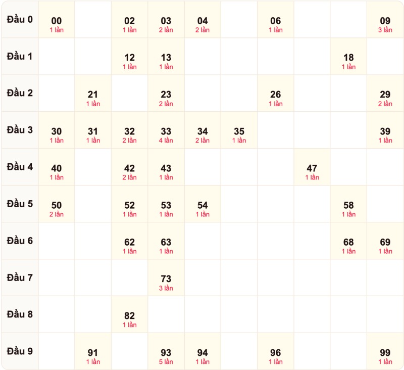 Soi cầu bạch thủ ngày 24/8/2026