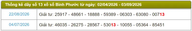 Thống kê soi cầu lô đài Bình Phước