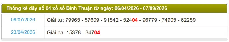 Thống kê soi cầu lô đài Bình Thuận
