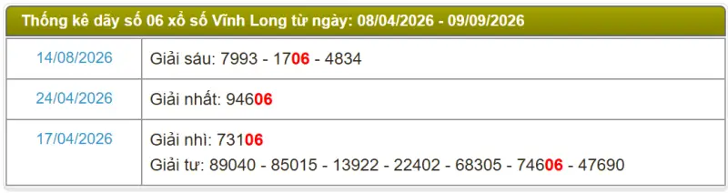 Thống kê soi cầu lô đài Vĩnh Long