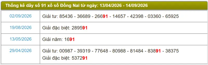 Thống kê soi cầu lô đài Đồng Nai