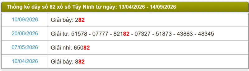 Thống kê soi cầu lô đài Tây Ninh
