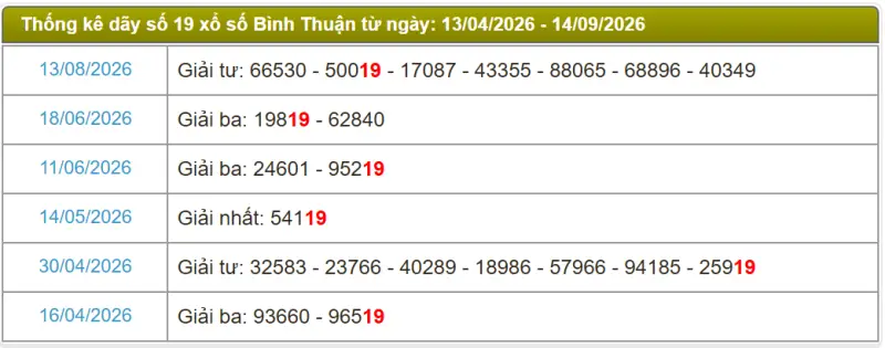 Thống kê soi cầu lô đài Bình Thuận