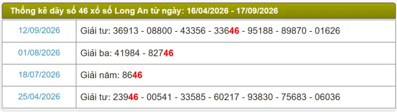 Thống kê soi cầu lô đài Long An