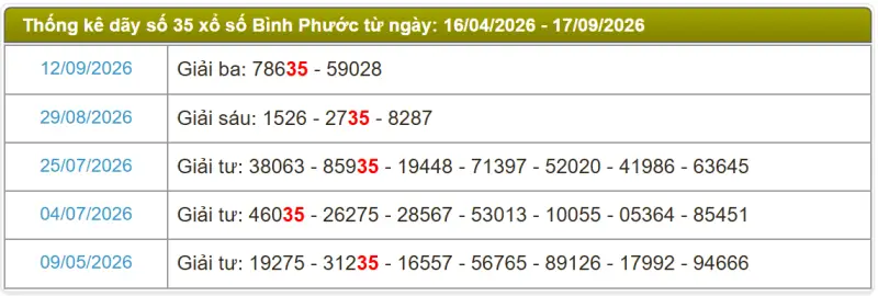 Thống kê soi cầu lô đài Bình Phước