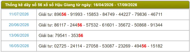 Thống kê soi cầu lô đài Hậu Giang